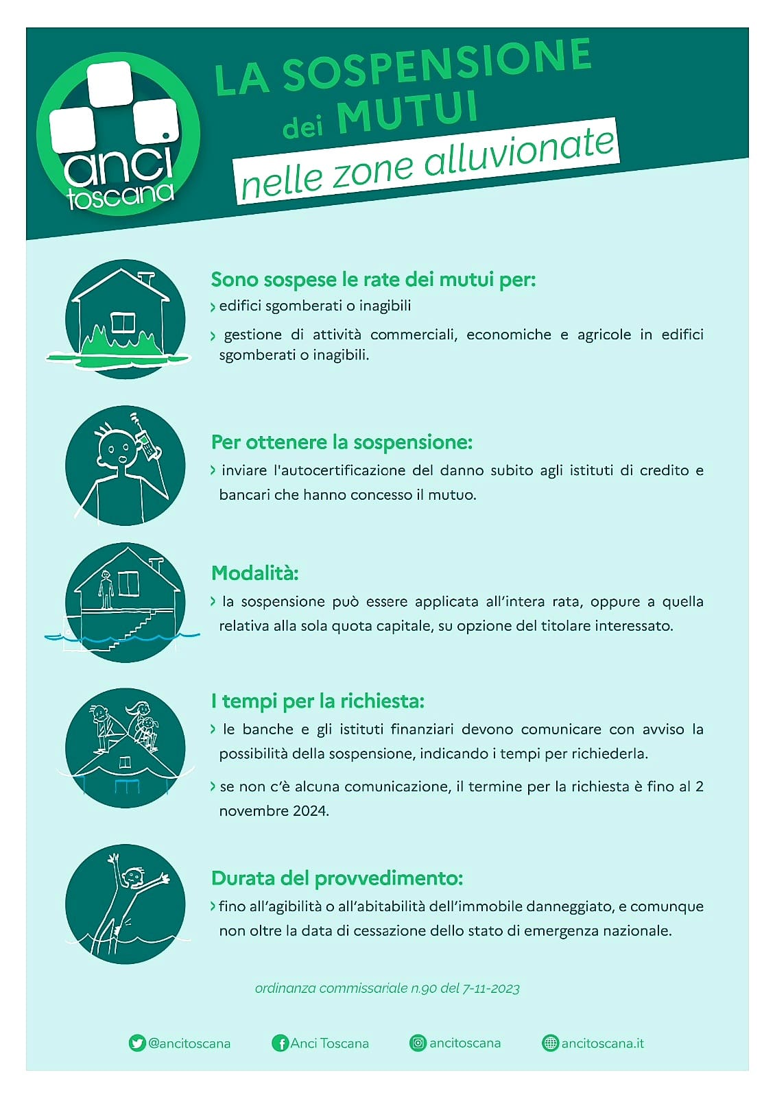 sospensione mutui
