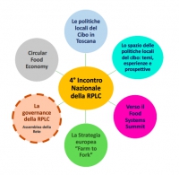 Dalle politiche locali del cibo alla politica regionale del cibo della Toscana?